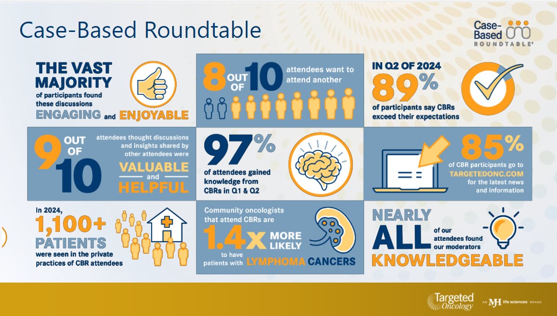 CBR Infographic CBR Infographic